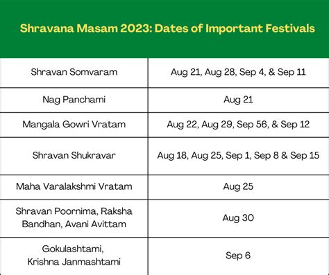 2023 sravana masam start date|Shravan Month 2025 